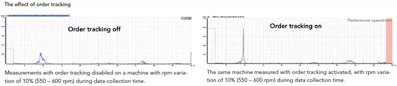 hd ordertracking effect